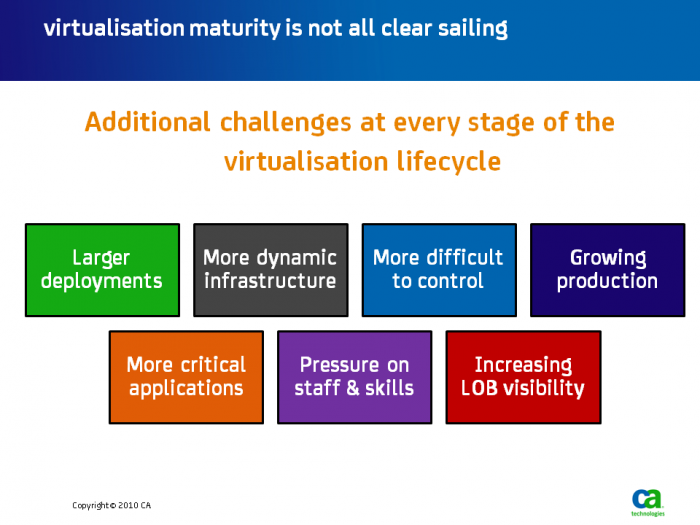 Virtualization is not clear sailing