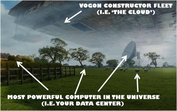 Vogon Contstructor Ship over Earth