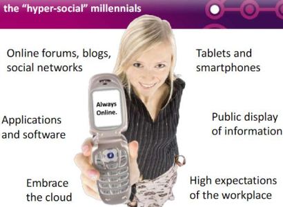 Millennials - hyper-connected, hyper-social, hyper-active